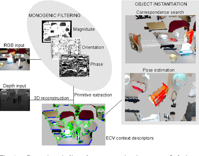 Figure 1 for Pose Estimation using Local Structure-Specific Shape and Appearance Context