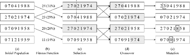 Figure 2 for A Framework for Genetic Algorithms Based on Hadoop