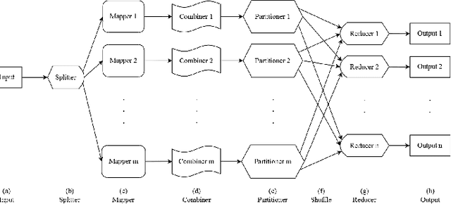 Figure 3 for A Framework for Genetic Algorithms Based on Hadoop