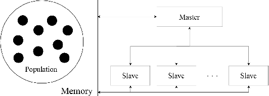 Figure 4 for A Framework for Genetic Algorithms Based on Hadoop