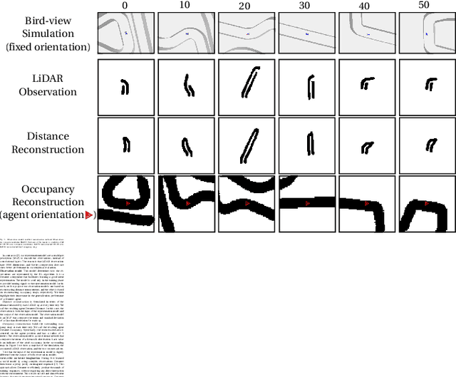 Figure 3 for Model-based versus Model-free Deep Reinforcement Learning for Autonomous Racing Cars