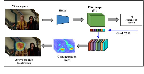 Figure 1 for Using Active Speaker Faces for Diarization in TV shows