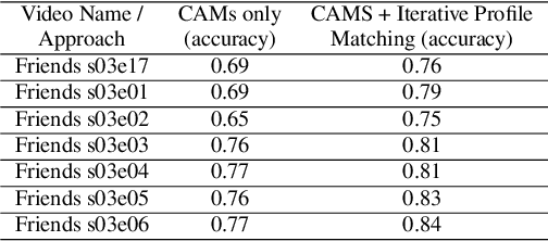 Figure 2 for Using Active Speaker Faces for Diarization in TV shows