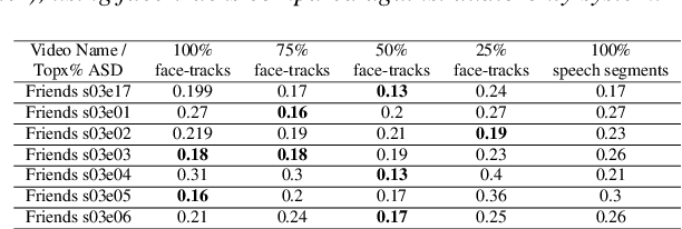 Figure 3 for Using Active Speaker Faces for Diarization in TV shows