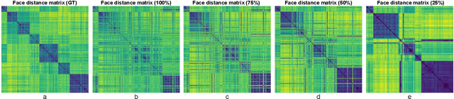 Figure 4 for Using Active Speaker Faces for Diarization in TV shows