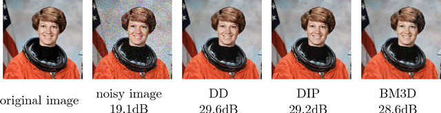 Figure 3 for Deep Decoder: Concise Image Representations from Untrained Non-convolutional Networks