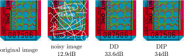 Figure 4 for Deep Decoder: Concise Image Representations from Untrained Non-convolutional Networks