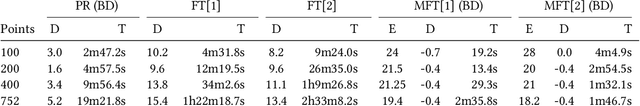 Figure 2 for Provable Repair of Deep Neural Networks