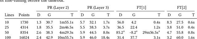 Figure 3 for Provable Repair of Deep Neural Networks