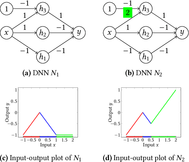 Figure 4 for Provable Repair of Deep Neural Networks