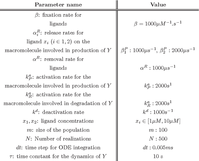 Figure 3 for Toward Biochemical Probabilistic Computation