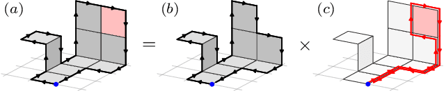 Figure 2 for Lattice gauge equivariant convolutional neural networks