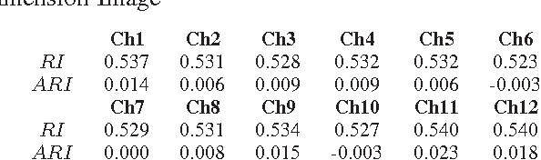 Figure 2 for Fusion of Image Segmentation Algorithms using Consensus Clustering