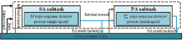 Figure 3 for Joint Resource Management for MC-NOMA: A Deep Reinforcement Learning Approach