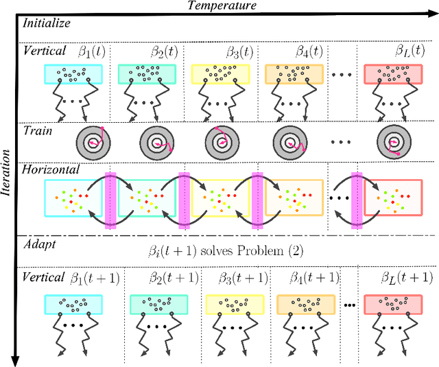 Figure 1 for FormulaZero: Distributionally Robust Online Adaptation via Offline Population Synthesis