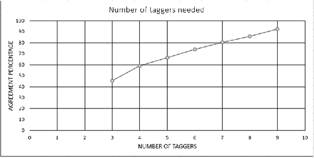 Figure 3 for Training Deep Networks for Facial Expression Recognition with Crowd-Sourced Label Distribution