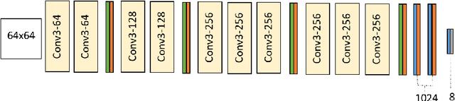 Figure 4 for Training Deep Networks for Facial Expression Recognition with Crowd-Sourced Label Distribution