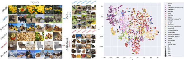 Figure 4 for Webly Supervised Concept Expansion for General Purpose Vision Models