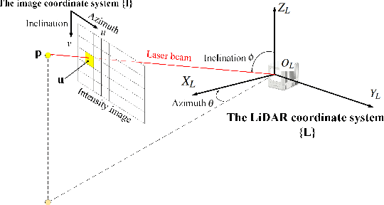Figure 4 for Intensity Image-based LiDAR Fiducial Marker System