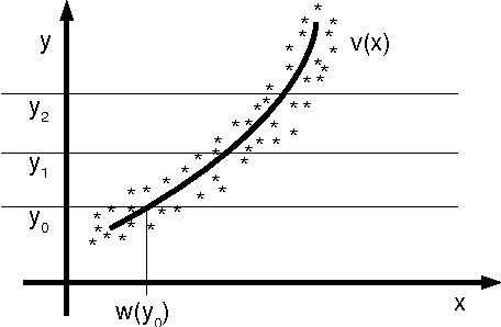 Figure 2 for Identifying confounders using additive noise models