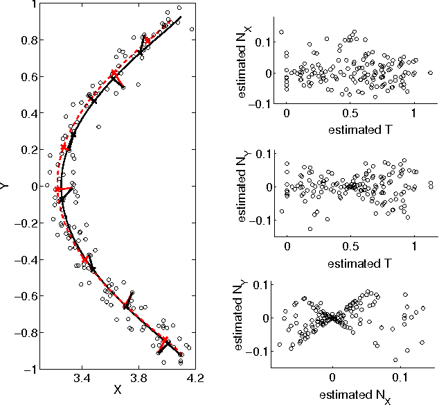 Figure 3 for Identifying confounders using additive noise models