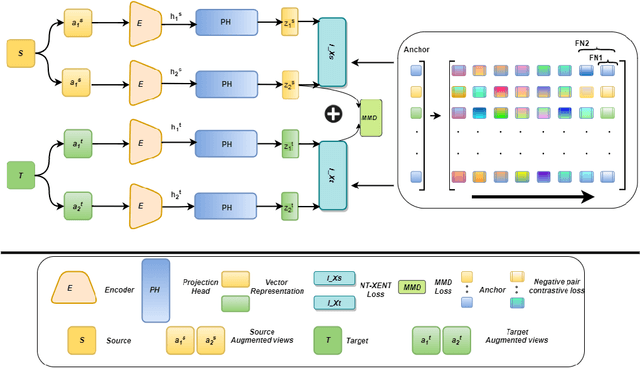 Figure 1 for Contrastive Domain Adaptation