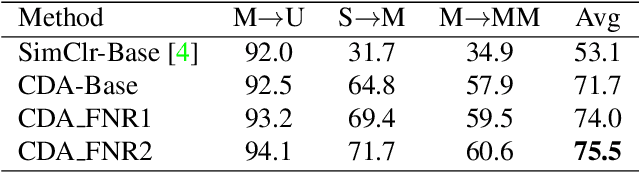 Figure 2 for Contrastive Domain Adaptation