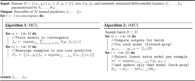 Figure 3 for Stochastic Multiple Choice Learning for Training Diverse Deep Ensembles