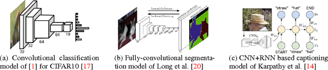 Figure 4 for Stochastic Multiple Choice Learning for Training Diverse Deep Ensembles