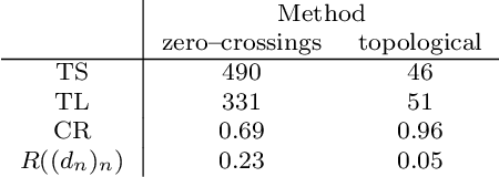 Figure 2 for Topological phase estimation method for reparameterized periodic functions