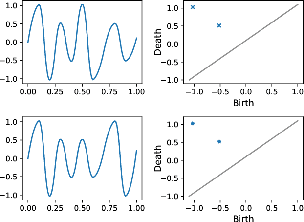 Figure 4 for Topological phase estimation method for reparameterized periodic functions