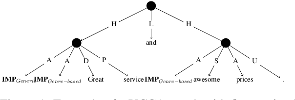 Figure 1 for Great Service! Fine-grained Parsing of Implicit Arguments
