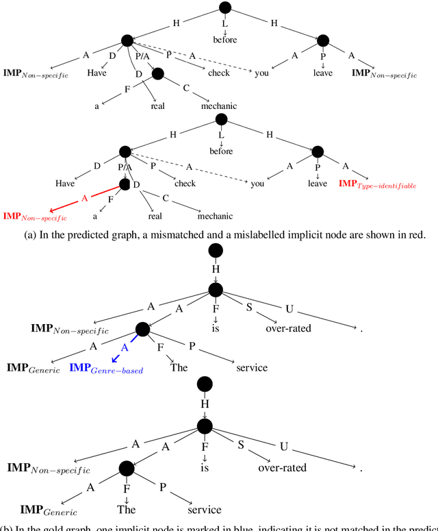 Figure 3 for Great Service! Fine-grained Parsing of Implicit Arguments