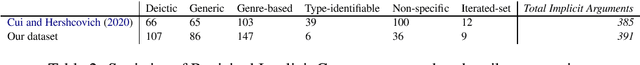 Figure 4 for Great Service! Fine-grained Parsing of Implicit Arguments