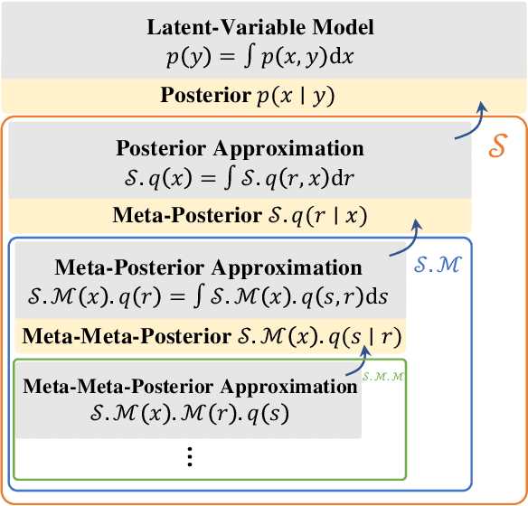 Figure 1 for Recursive Monte Carlo and Variational Inference with Auxiliary Variables