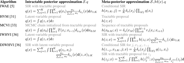 Figure 2 for Recursive Monte Carlo and Variational Inference with Auxiliary Variables