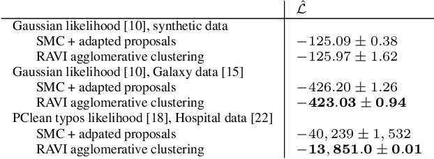 Figure 4 for Recursive Monte Carlo and Variational Inference with Auxiliary Variables