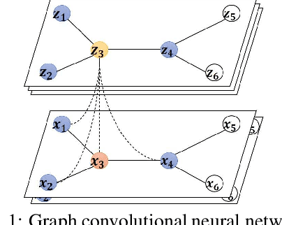 Figure 2 for Quantum Graph Convolutional Neural Networks
