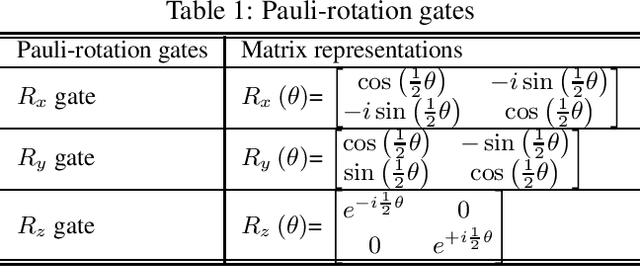 Figure 1 for Quantum Graph Convolutional Neural Networks