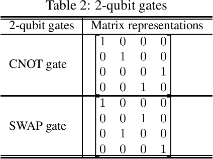 Figure 3 for Quantum Graph Convolutional Neural Networks