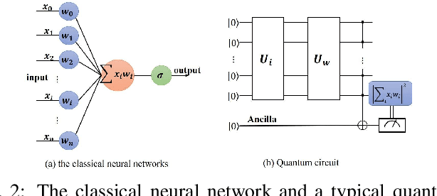 Figure 4 for Quantum Graph Convolutional Neural Networks