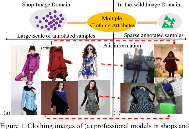 Figure 1 for Multi-Task Curriculum Transfer Deep Learning of Clothing Attributes
