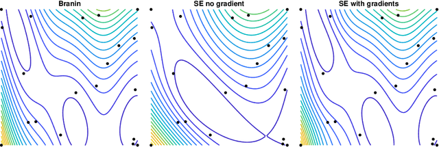 Figure 1 for Scaling Gaussian Process Regression with Derivatives