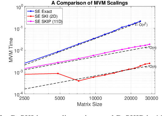 Figure 4 for Scaling Gaussian Process Regression with Derivatives
