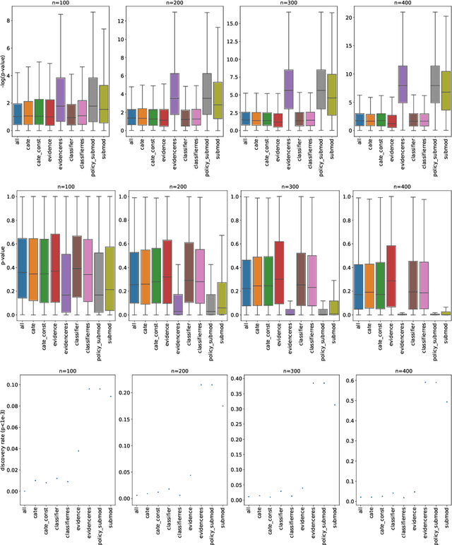 Figure 2 for Evidence-Based Policy Learning