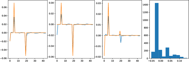 Figure 3 for Evidence-Based Policy Learning