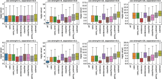 Figure 4 for Evidence-Based Policy Learning