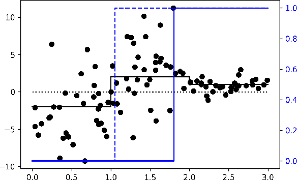Figure 1 for Evidence-Based Policy Learning