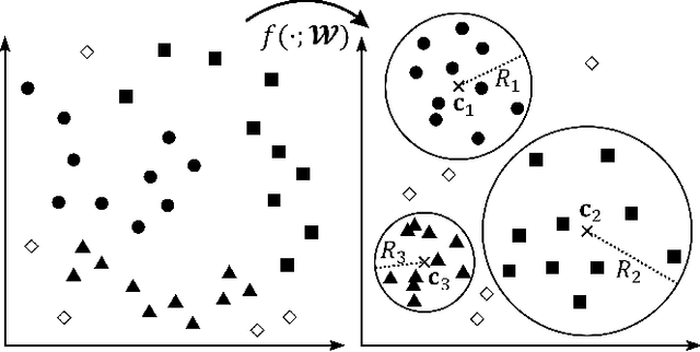 Figure 3 for Multi-Class Data Description for Out-of-distribution Detection