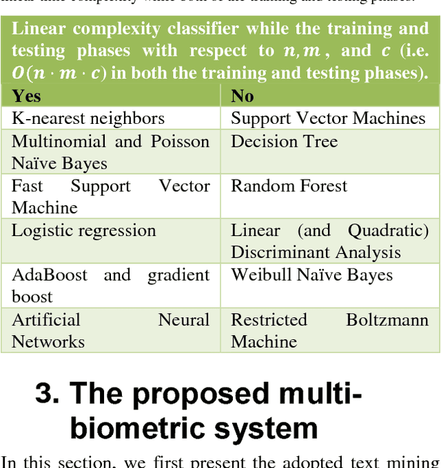 Figure 1 for A Linear-complexity Multi-biometric Forensic Document Analysis System, by Fusing the Stylome and Signature Modalities